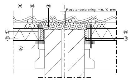 Woningscheidende wand Woningscheidende wand