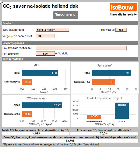 voorbeeld CO2 saver