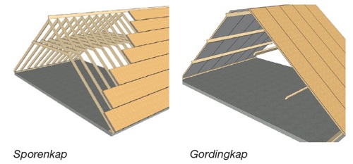 SlimFixXT Riet sandwichpanelen