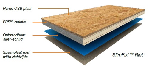 opbouw SlimFixXT Riet sandwichpanelen