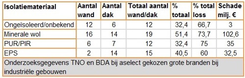 brandonderzoek isolatie