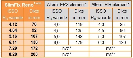 Rc waarde vloer