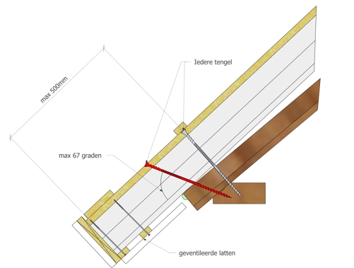 overstek dakplaten