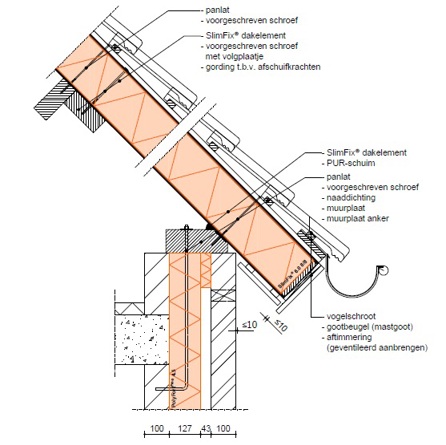 Stuiteren Schrijfmachine stormloop SlimFix dakplaten | IsoBouw: innovatie in isolatie