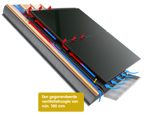 Illustratie van een minimale ventilatiehoogte van 100mm achter het PV-paneel