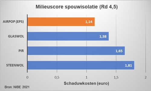 milieu spouwisolatie