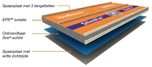 Samenstelling SlimFix XT dakplaat