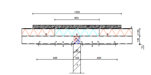 Toepassing in WBDBO-detaillering