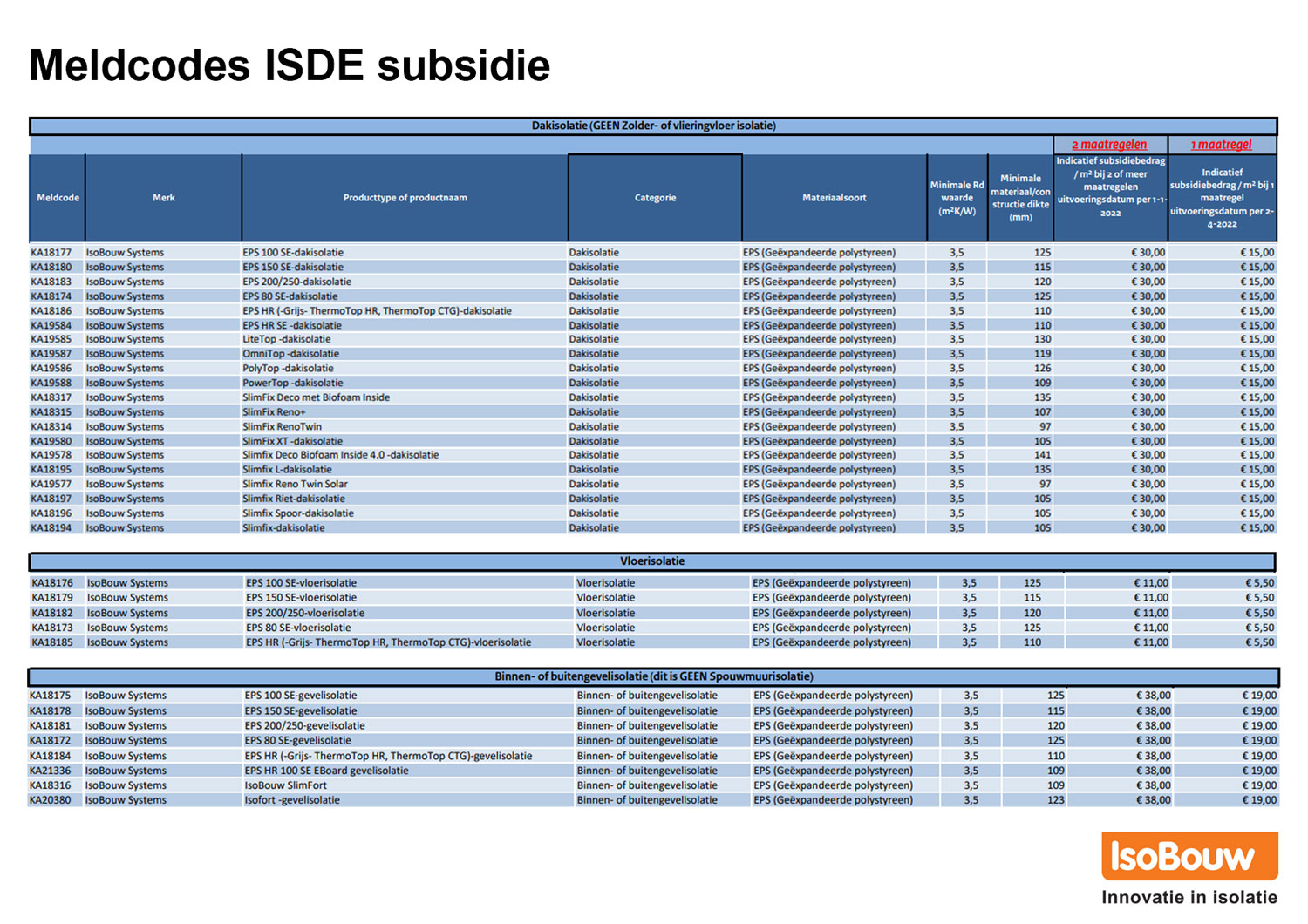 Isde Meldcode Lijst 2024 Naoma Vernice