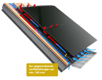 ventilatie PV-paneel